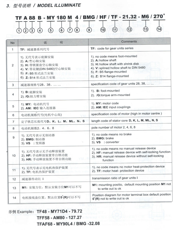 F型平行轴减速机,TF斜齿轮平行轴减速电机(图2)