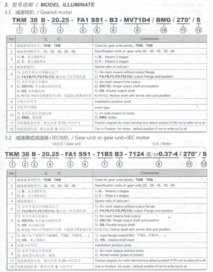 TKM双曲面减速机,TKB准双曲面齿轮电机(图2)