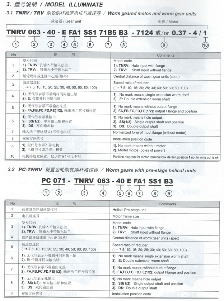 TNRV蜗轮减速机,通宇RV减速机(图2)