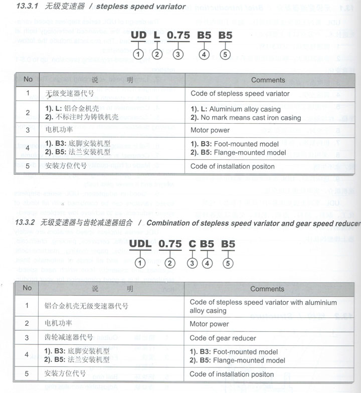 UDL无极变速机,通宇变速机(图2)