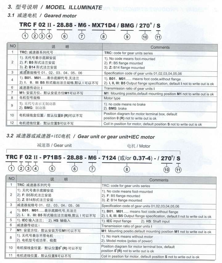 TRC齿轮减速机,JMC斜齿轮减速机(图3)