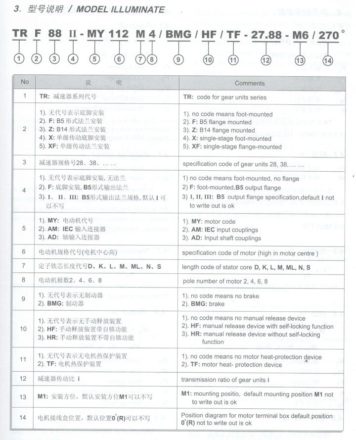 R型同轴齿轮减机,TR齿轮减速电机(图2)