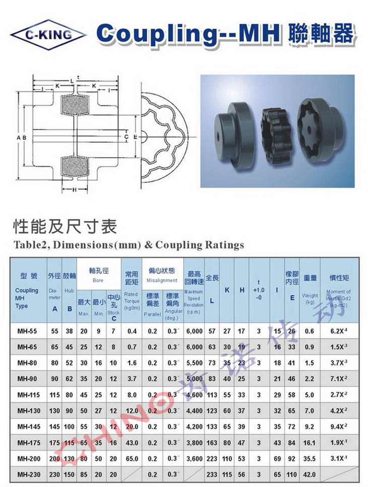 台湾C-KING联轴器(图4)