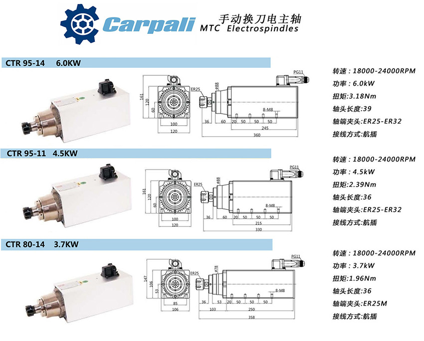 CNC 手动换刀主轴电机(图1)