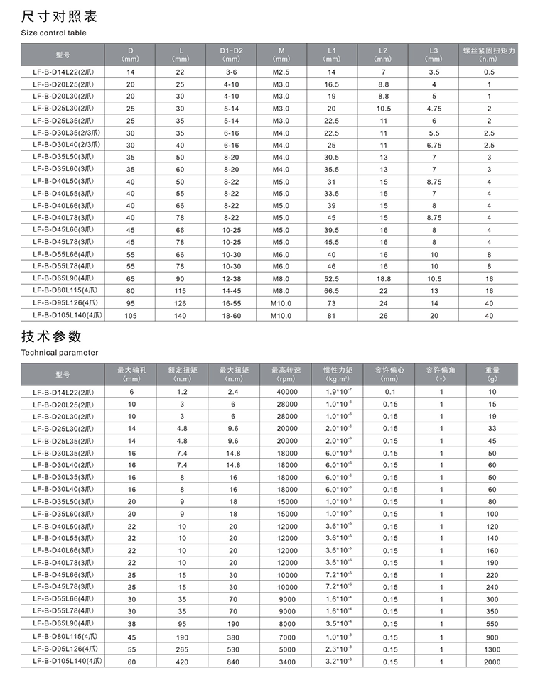 梅花弹性联轴器，十字滑块联轴器(图3)